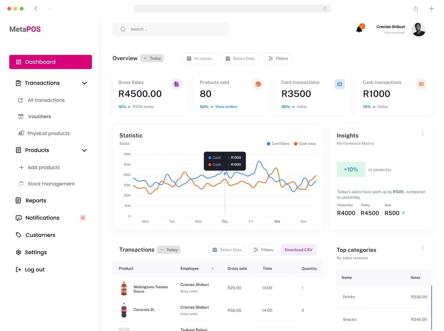 MetaPOS web dashboard showing sales, inventory and staff performance
